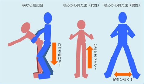 立ちバックのSEX体位を図解で女性をイカし方を学ぼう！